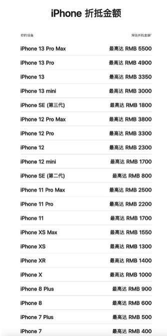 镇康苹果13PM维修店分享iPhone13ProMax还能抵扣多少钱