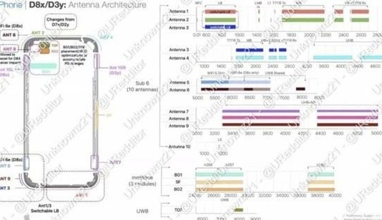 镇康苹果15维修中心分享iPhone15系列配置怎么样